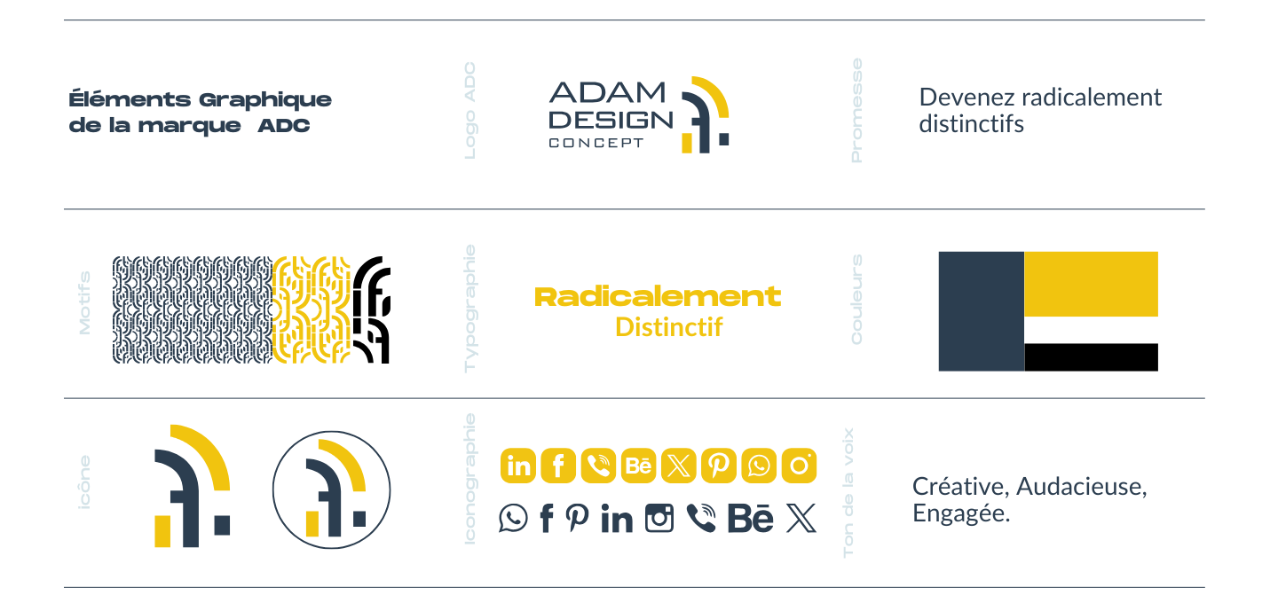 Éléments Graphique de la marque ADC